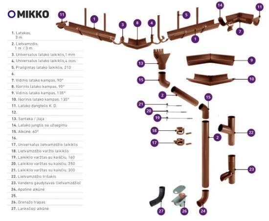 Prekės „Latako dangtelis MIKKO K/D, 125 mm, Ral 8017 IŠPARDUOTA“ paveikslėlis