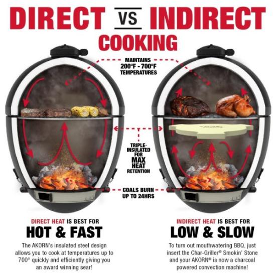 Prekės „Anglinis lauko grilis Kamado Char-Griller Akorn IŠPARDUOTA“ paveikslėlis