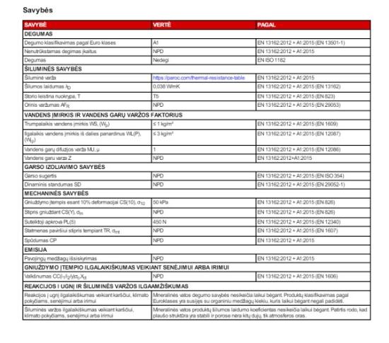 Prekės „Akmens vata PAROC ROS 50, plokštiems stogams, 40x1800x1200 mm / 2,16 m²“ paveikslėlis