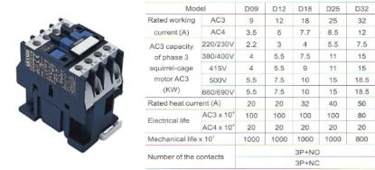Prekės „Kontaktorius LC1-D18 18A 230V 7,5 kW“ paveikslėlis