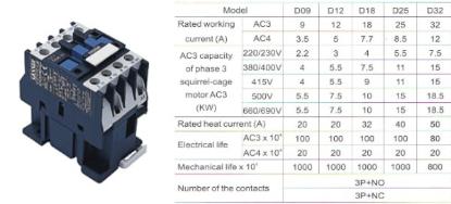 Prekės „Kontaktorius LC1-D09 9A, 230V 4 kW“ paveikslėlis