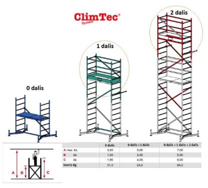 Prekės „Stelažas statybinis "ClimTec" 0 dalis 1,95 m 1-3 m Krause Art. 710116“ paveikslėlis