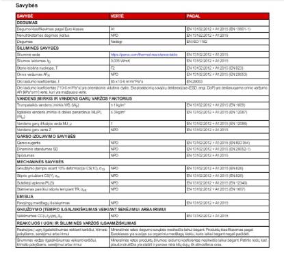 Prekės „Vata PAROC ULTRA, universali izoliacija 200x565x1220 (2,76m2)“ paveikslėlis