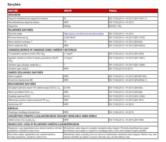 Prekės „Vata PAROC ROS 50, plokštiems stogams 50x1800x1200 (2,16m²)“ paveikslėlis
