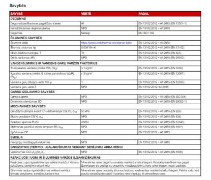Prekės „Vata PAROC ROS 50, plokštiems stogams 50x1800x1200 (2,16m²)“ paveikslėlis