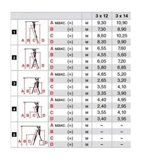 Prekės „Kopėčios aliuminės universalios 3 dalių 14 pakopų 4,10 x 10,25 m Krause Tribilo“ paveikslėlis