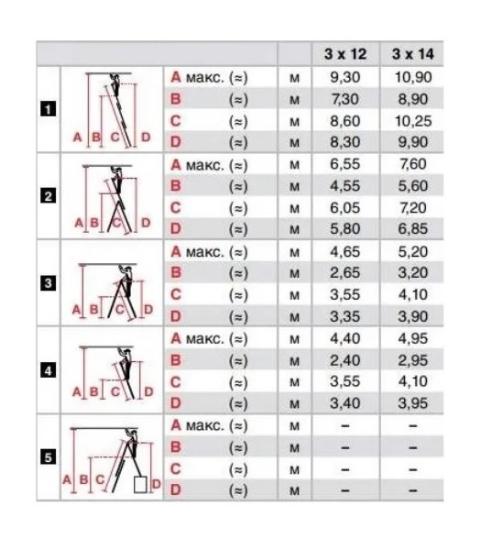 Prekės „Kopėčios aliuminės universalios 3 dalių 12 pakopų 3,55 x 8,60 m Krause Tribilo 120625“ paveikslėlis