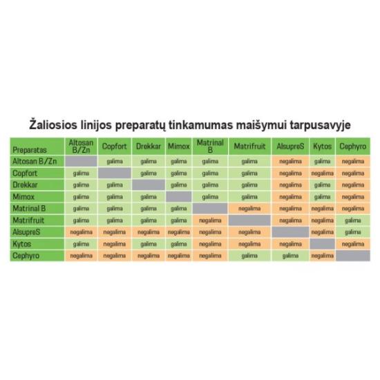 Prekės „Trąšos nuo ligų ir kenkėjų Alsupre S, 10 g“ paveikslėlis