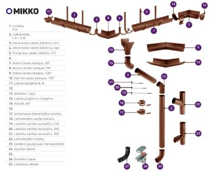 Prekės „Santaka - įlaja lietvamzdžiui MIKKO, 90 mm, Ral 8017“ paveikslėlis