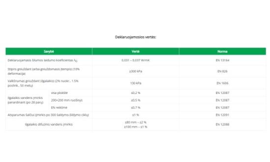 Prekės „Ekstruzinio polistireninio putplasčio plokštė FINNFOAM FL-300XX, 100x585x2485 mm“ paveikslėlis