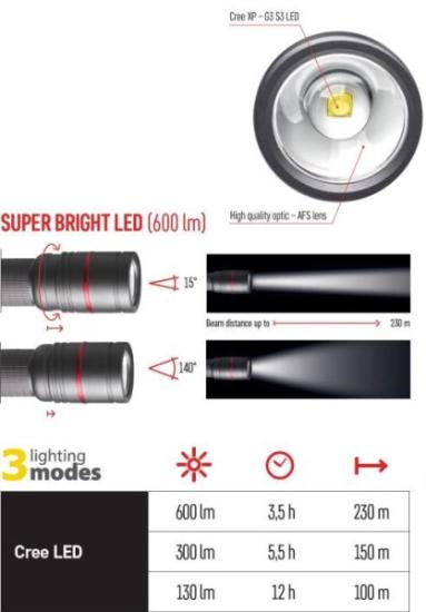 Prekės „Žibintuvėlis, atsparus drėgmei IP65, ULTIBRIGHT 80, CREE LED, 600lm, įkraunamas 2600mA, EMOS“ paveikslėlis