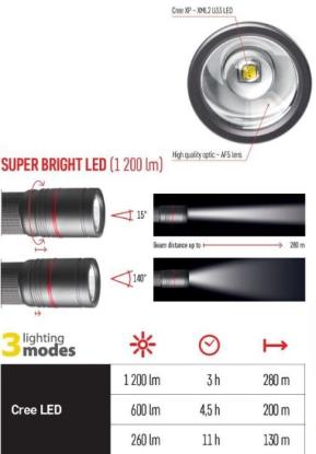 Prekės „Žibintuvėlis, atsparus drėgmei IP65, ULTIBRIGHT 90, CREE LED, 1200lm, įkraunamas 5000mA, EMOS“ paveikslėlis