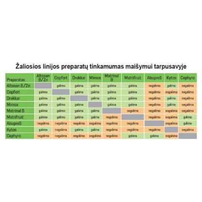 Prekės „Apsauga augalų nuo kenkėjų 30 ml Drekkar“ paveikslėlis