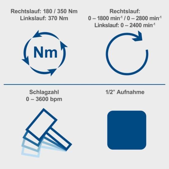 Prekės „Veržliasukis akumuliatorinis 20 V 1/2" be akumuliatoriaus BC-IW350-X Scheppach 5909246900“ paveikslėlis