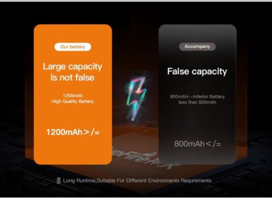 Prekės „Žibintuvėlis ant galvos, įkraunamas micro USB, 500lm, 1200mAh, su sensoriumi ON/OFF“ paveikslėlis