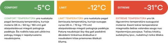 Prekės „Pūkinis miegmaišis Marmot Mad River 15 Long“ paveikslėlis