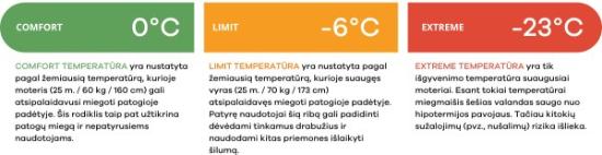 Prekės „Pūkinis miegmaišis Therm-a-Rest Questar 20F/-6C Long“ paveikslėlis