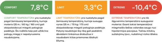 Prekės „Miegmaišis Marmot NanoWave 35 Long - Kairėje“ paveikslėlis