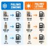 Prekės „Priedas dyzelinio kuro Anti Gel 500 ml DFA-39 K2“ paveikslėlis
