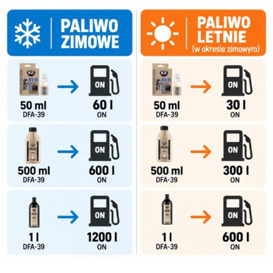 Prekės „Priedas dyzelinio kuro Anti Gel 1000 ml DFA-39 K2“ paveikslėlis