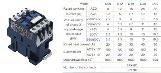 Prekės „Kontaktorius LC1-D18 18A 230V 7,5 kW“ paveikslėlis