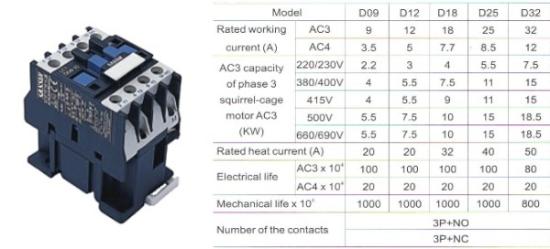 Prekės „Kontaktorius LC1-D09 9A, 230V 4 kW“ paveikslėlis