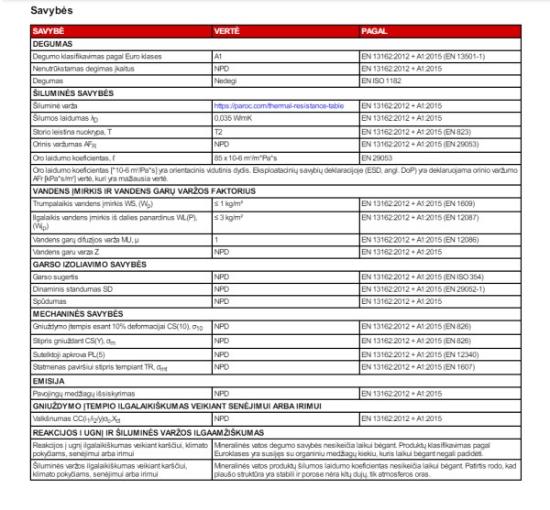 Prekės „Vata PAROC ULTRA, universali izoliacija 200x565x1220 (2,76m2)“ paveikslėlis