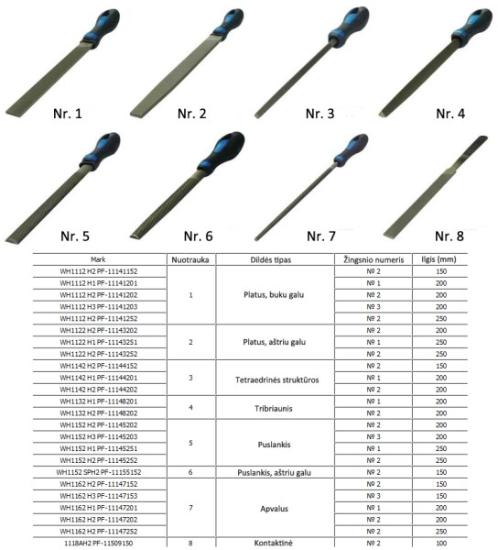 Prekės „Dildė plokščia PF1112 200 H1 Pferd“ paveikslėlis
